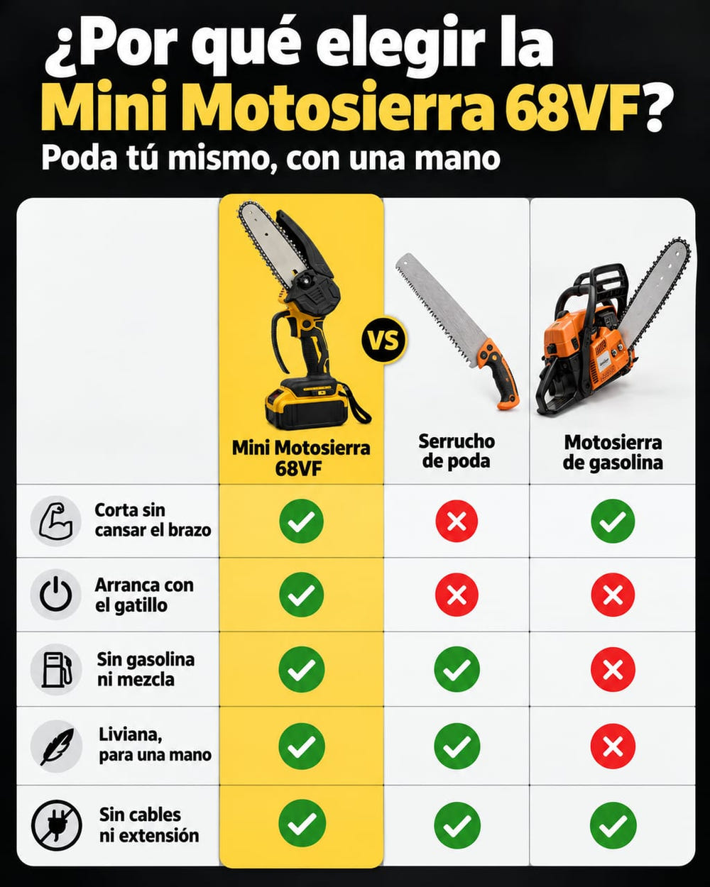 Mini Motosierra Inalámbrica 68VF comparativa